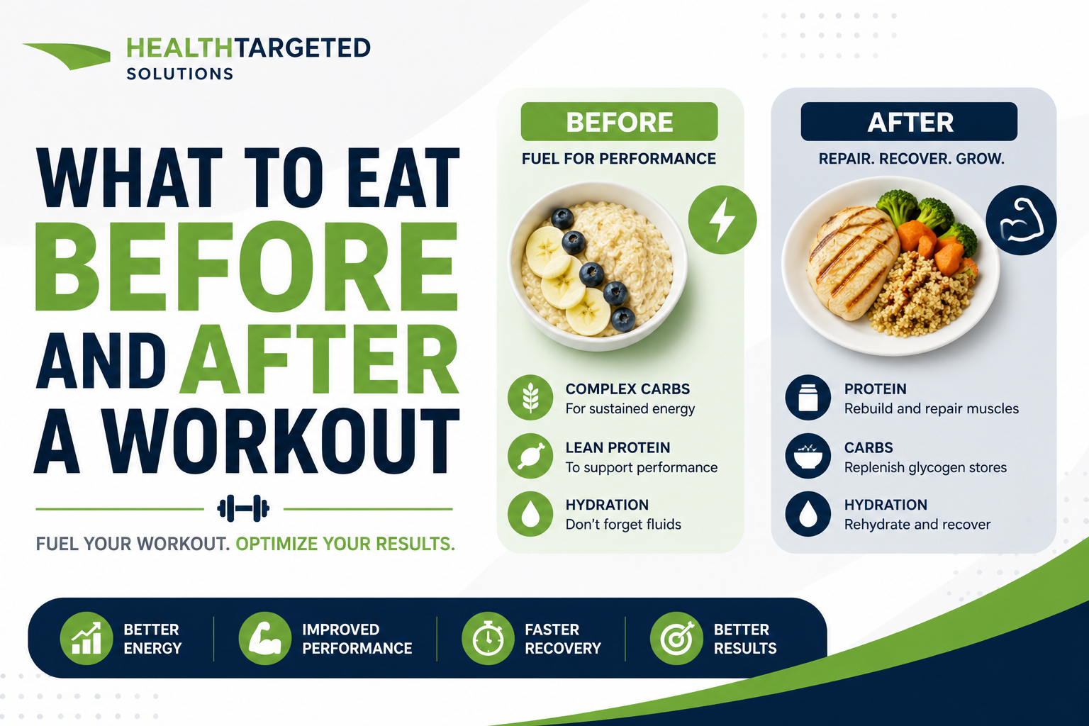 What to Eat Before and After a Workout